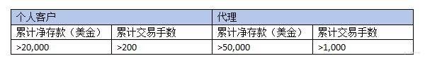 感恩有礼｜ZFX山海证券邀您共赴年终盛宴