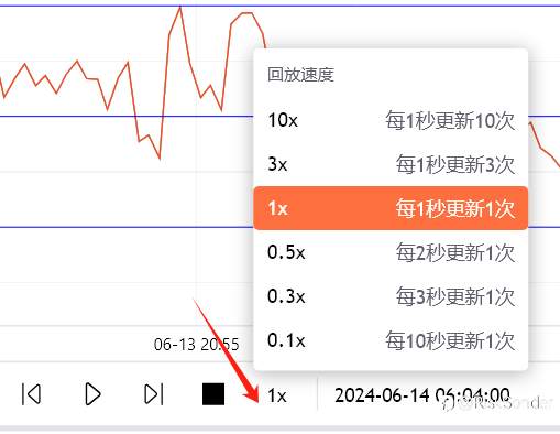 TradingHero教程：使用RSI指标复盘找黄金交易拐点