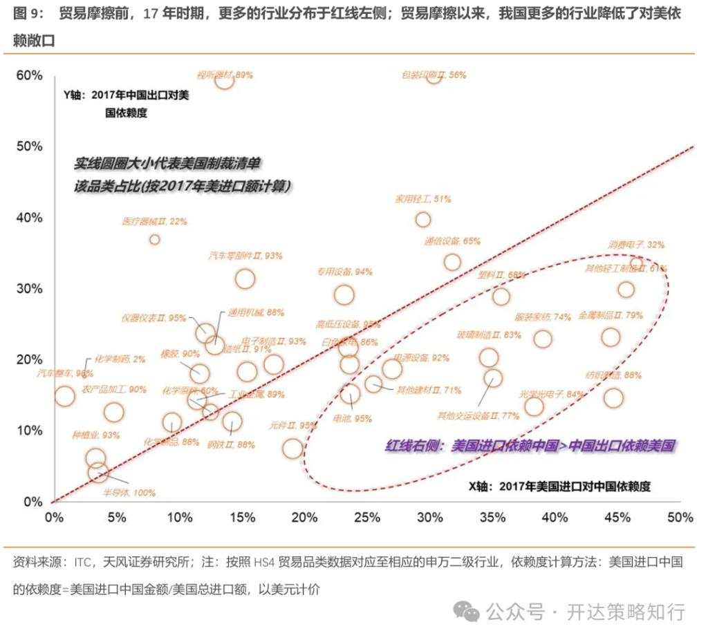 关税压力下的突围路径