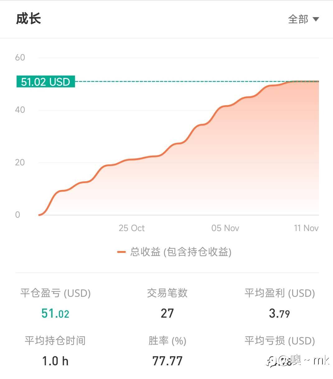 S15交易大赛11月10日（迟到的）赛事周报