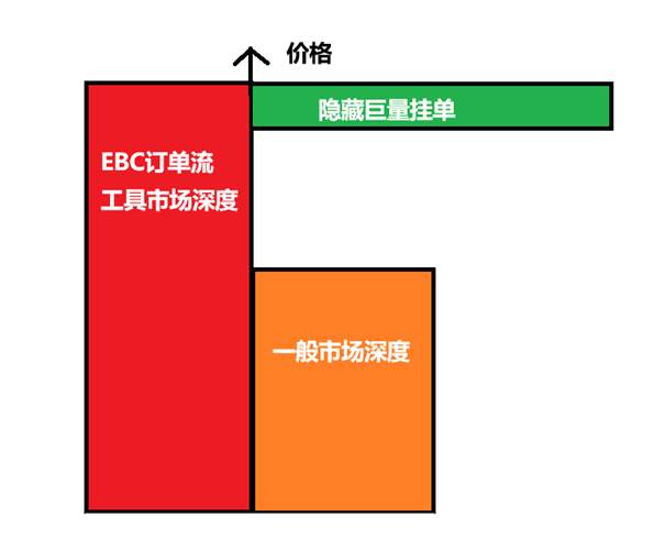 為什麼我說，掛單是最有用的指標？
