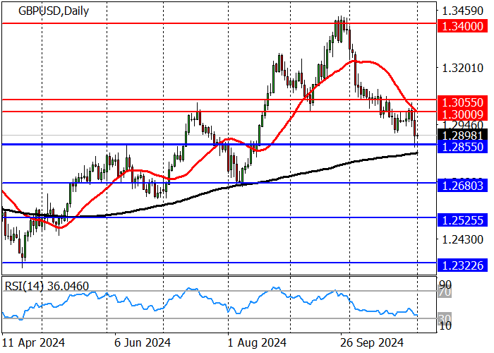 GBP/USD: UK 30-year bonds up 0.286% after the government budget