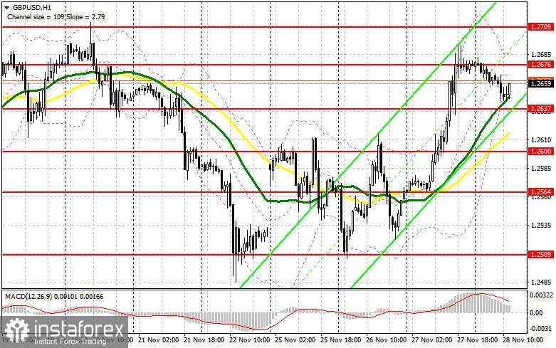 GBP/USD: Rencana Trading untuk Sesi AS pada 28 November (Tinjauan Trading Pagi)