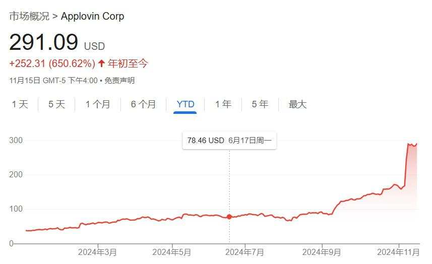 AI 应用到底在涨什么？一切要从Applovin暴涨说起