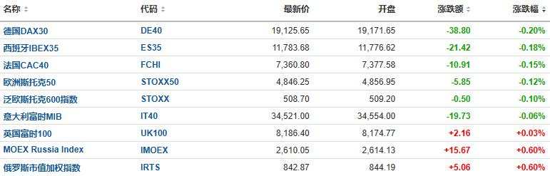 美国大选决战日！美股期指小幅上涨，比特币涨逾1%，美元、美债、金价持稳