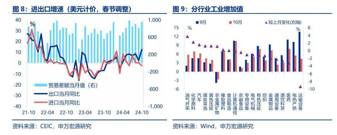 “抢出口”启动？