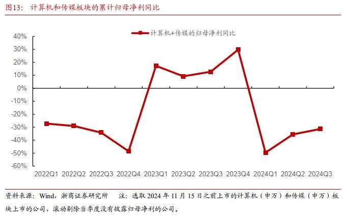 AI产业链行情走到哪了