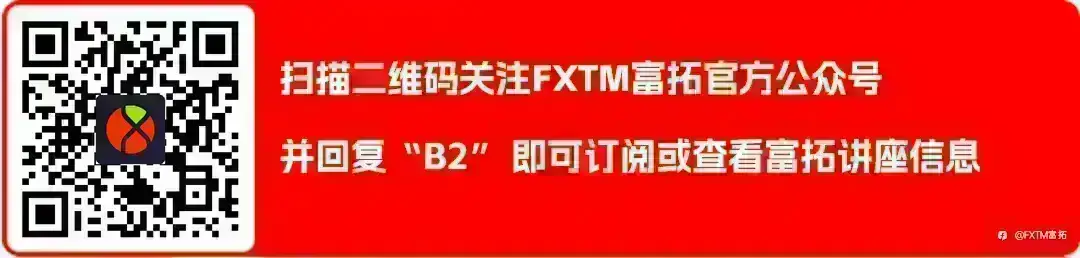 【FXTM富拓】半数收复长阴挫幅,黄金面临两道抛压考验
