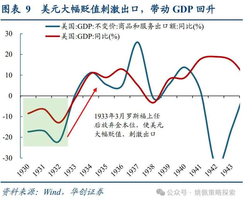 面子还是里子？汇率&利率双刃剑