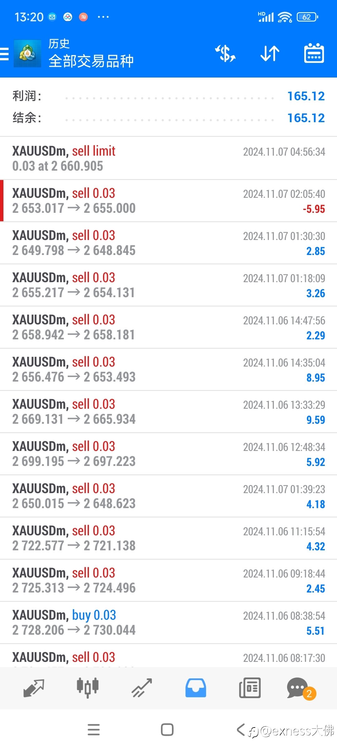 11/7黄金交易策略分享