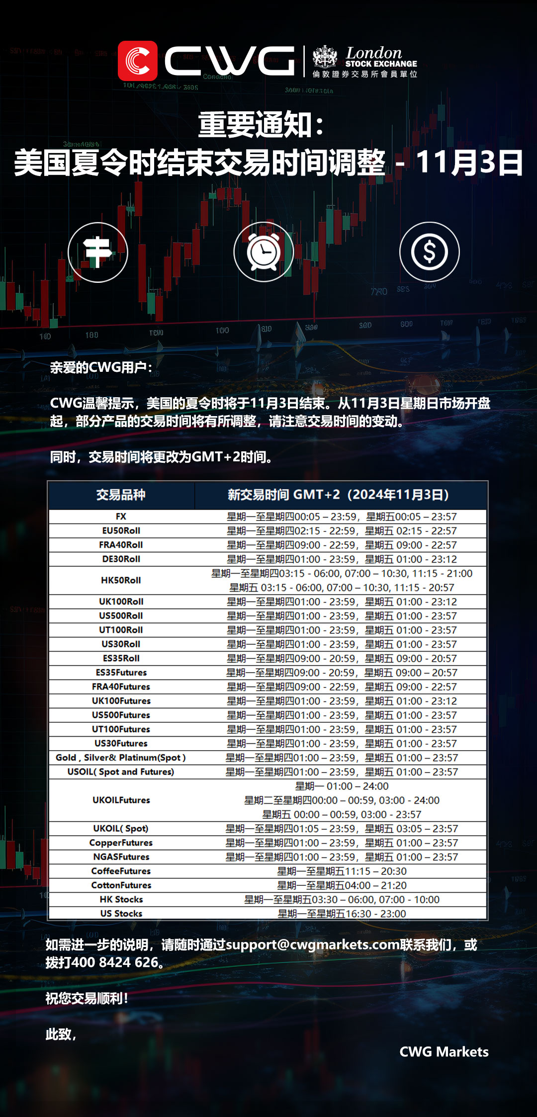 重要通知:美国夏令时结束交易时间调整