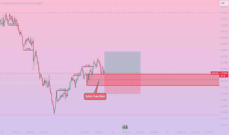 AUDCHF / M15 / LONG