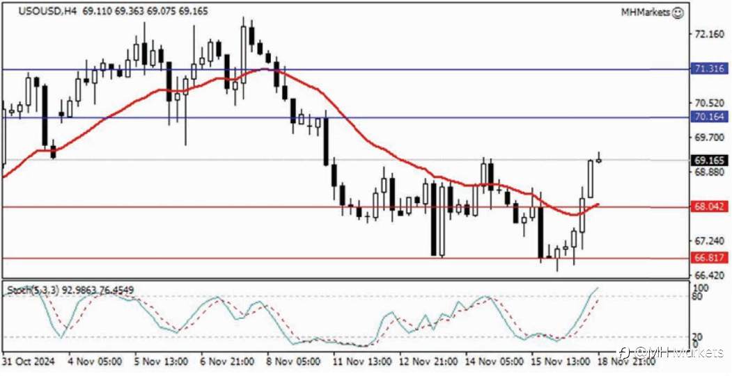 MH Markets 市场分析 2024-11-19