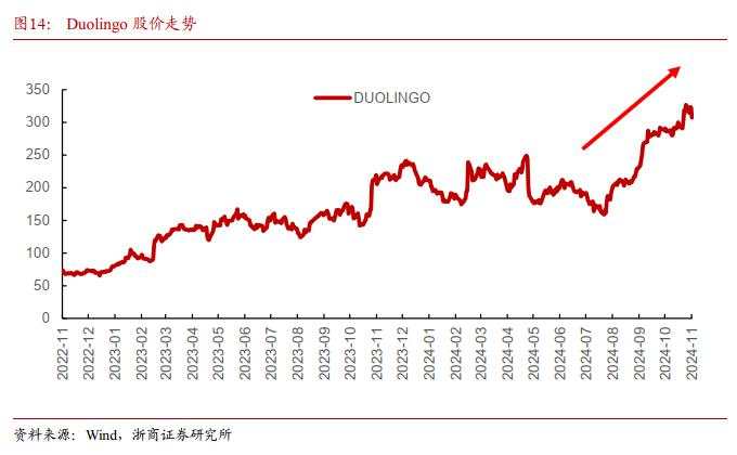 AI产业链行情走到哪了