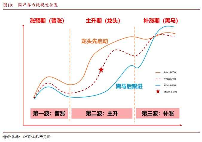 AI产业链行情走到哪了