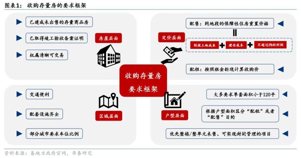 存量房“收储”有什么破局之道？