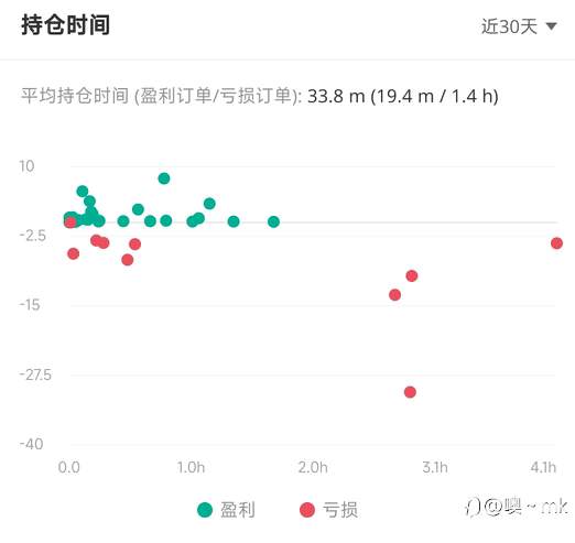 S15交易大赛11月3日赛事周报