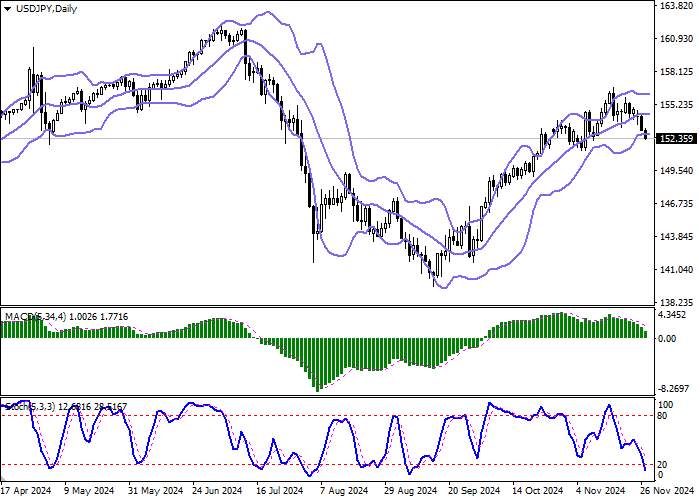 USD/JPY: Analysts Confident of Bank of Japan Rate Cut at December Meeting