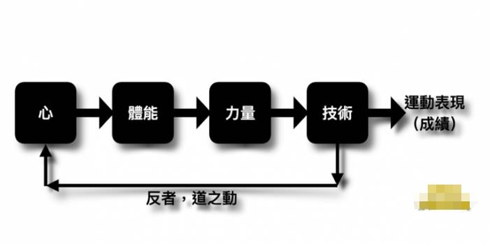 押注 回忆录 作手 梭哈 事情 老子