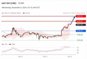 11.6TradingCentral行情分析（免费送指标）