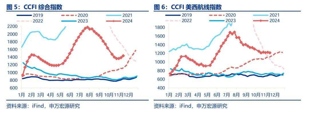 “抢出口”启动？