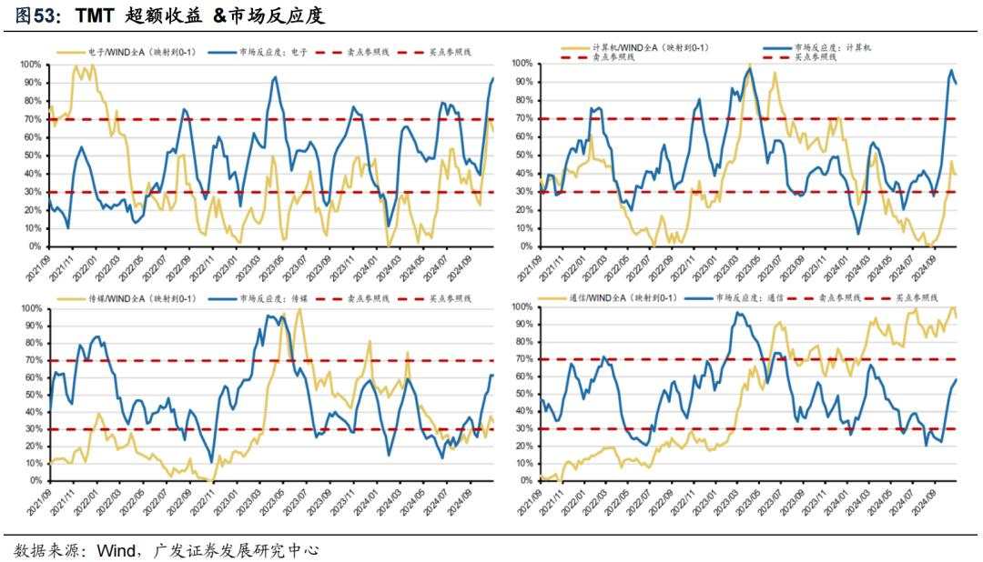 透视A股三季报：哪些行业有望率先反转？