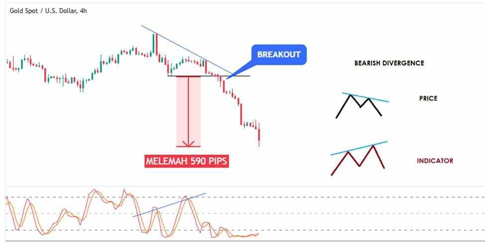 Wajib Tahu! Ini Cara Identifikasi tanda Reversal dalam Trading