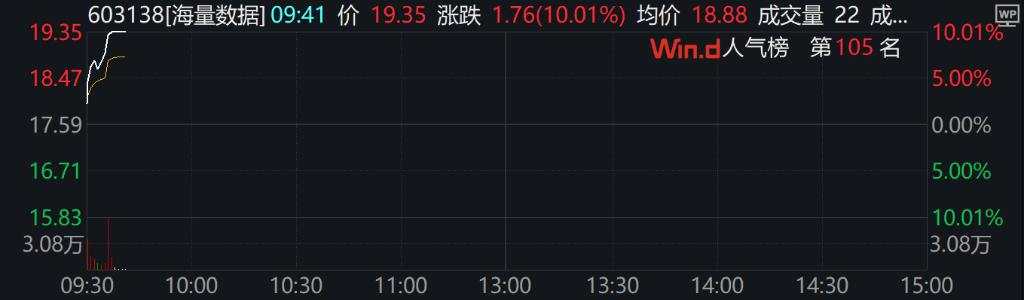 A股小幅下挫，创业板跌0.41%，光伏、新能源车、证券领跌，港股上扬