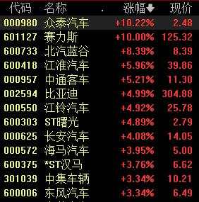 A股、港股高开，北证涨超3.5%，恒科指涨超1%，算力、稀土板块走高