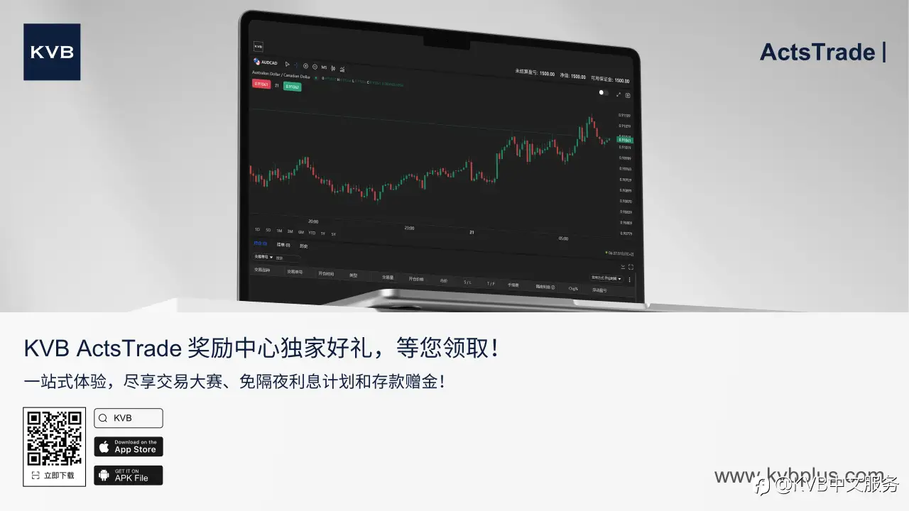 🎉 KVB ActsTrade 奖励中心解锁独家优惠！