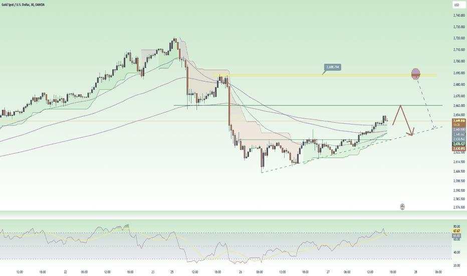 XAU ! Scalping , trade under 2700 ! The bears will prevail