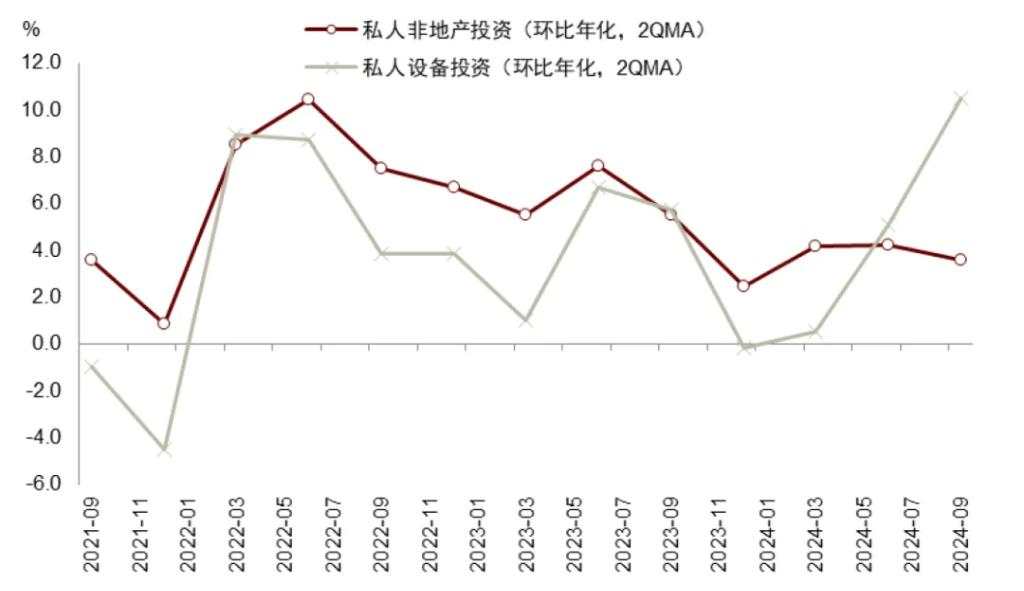 中金：特朗普2.0，加速回归“高名义”时代