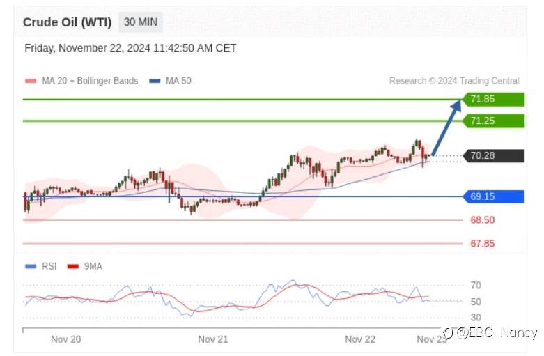 TradingCentral每日分析:欧美黄金原油