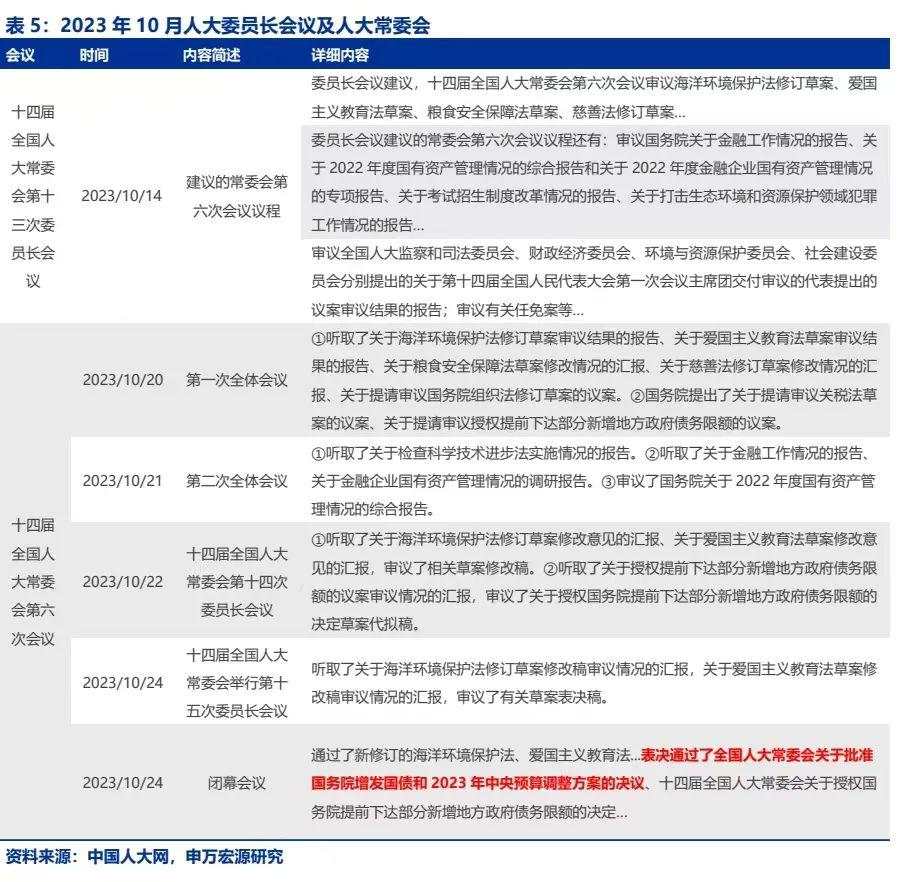 财政预算调整，有何经验参考？