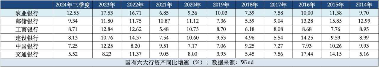 农行逆势扩表源力：持续“埋种”的县域金融