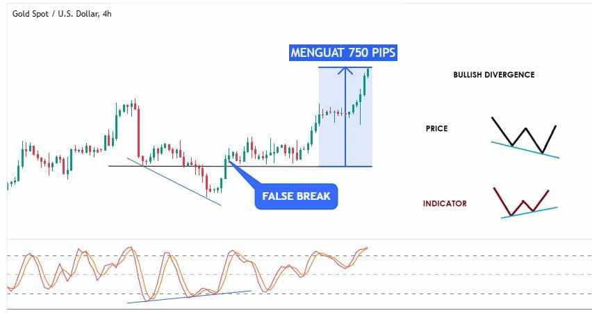 Wajib Tahu! Ini Cara Identifikasi tanda Reversal dalam Trading