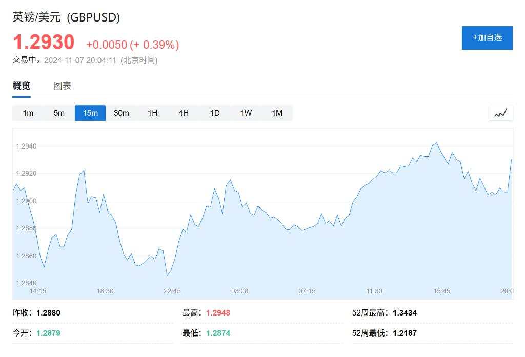 降息25基点！英国央行下调政策利率至4.75%