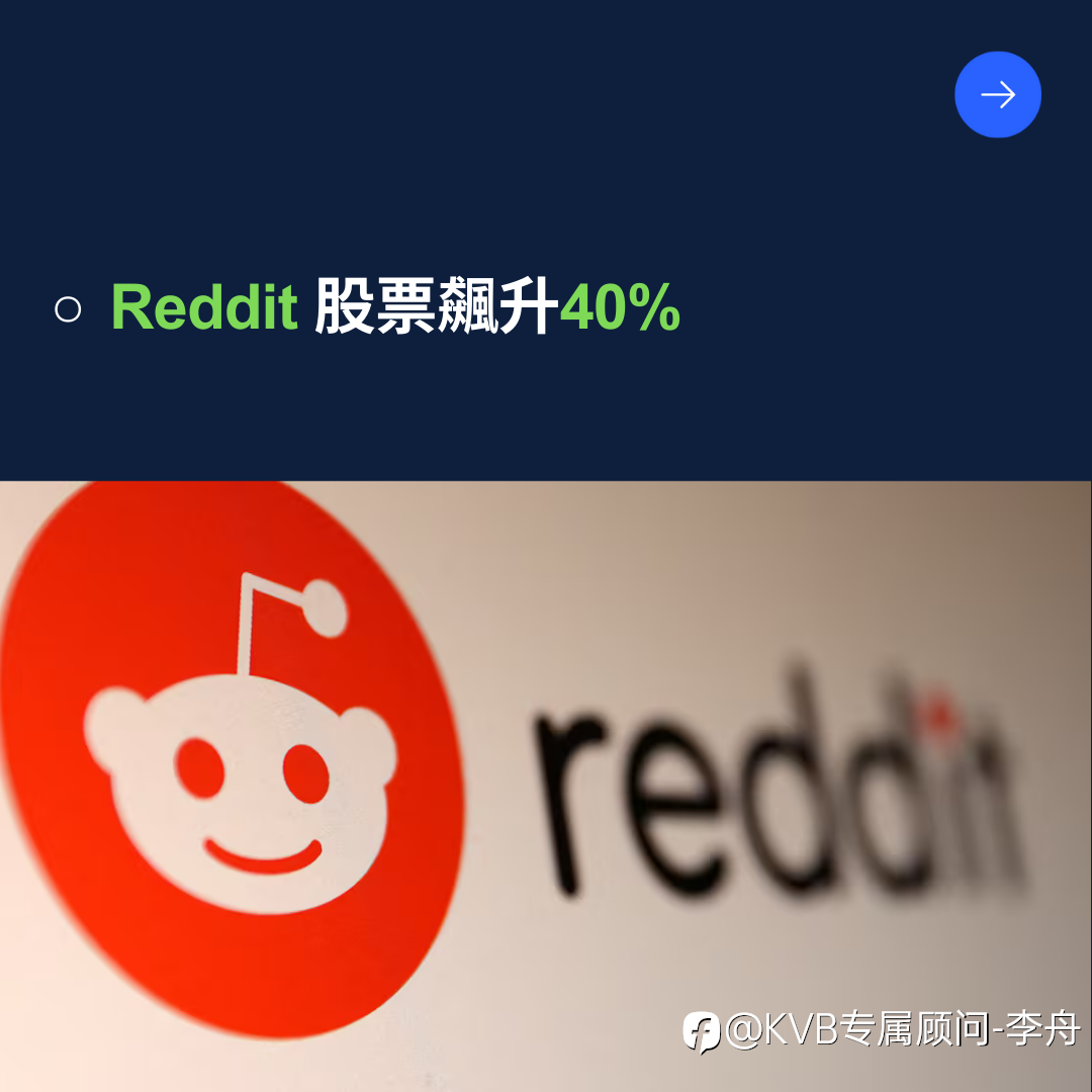 📗 KVB 每周市场回顾