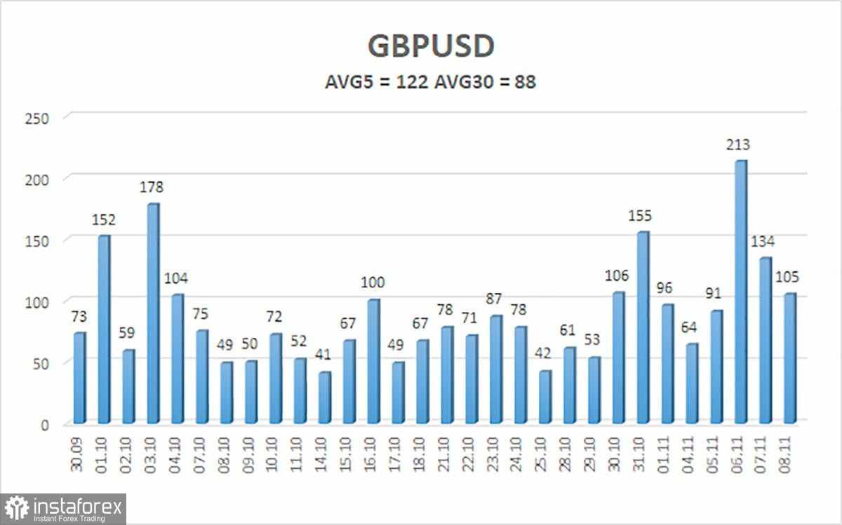 Gambaran Umum EUR/USD; Pratinjau Mingguan – Inflasi AS Tentukan Nasib Dolar