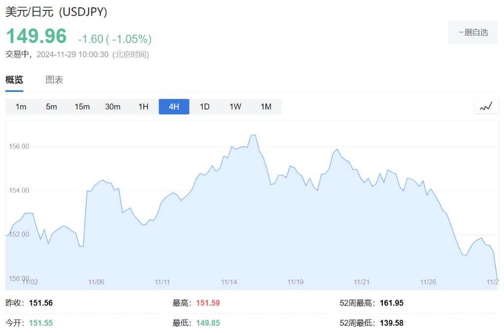 加息再添砝码！日本东京CPI站上2%