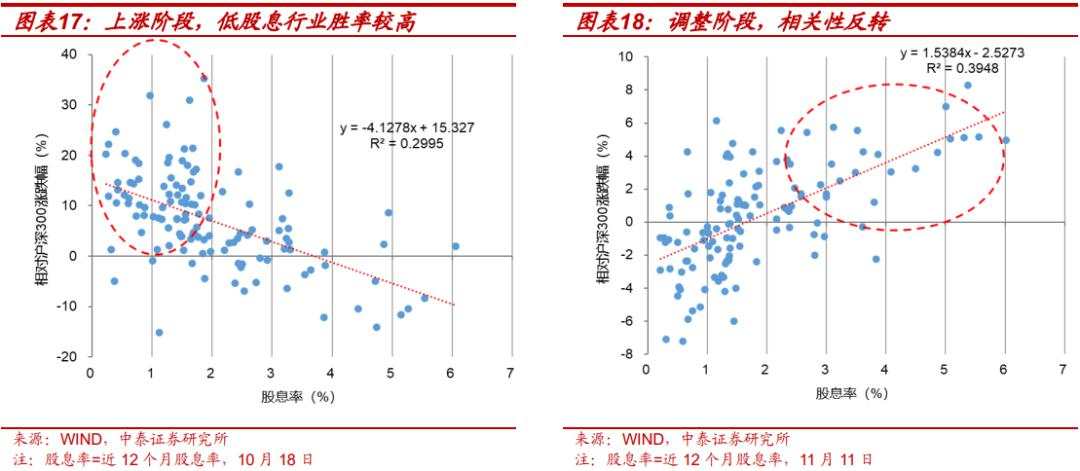 当前的行业“定价权”在谁手里？