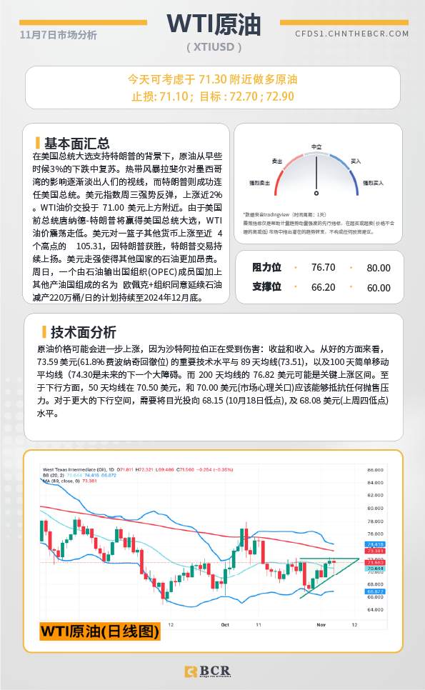 BCR每日早评及分析-2024年11月7日