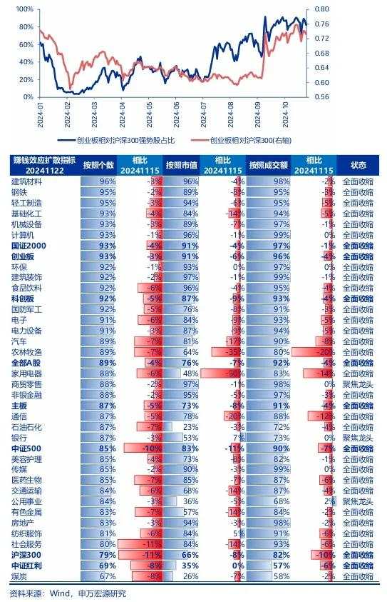 A股投资者应回归震荡市思维