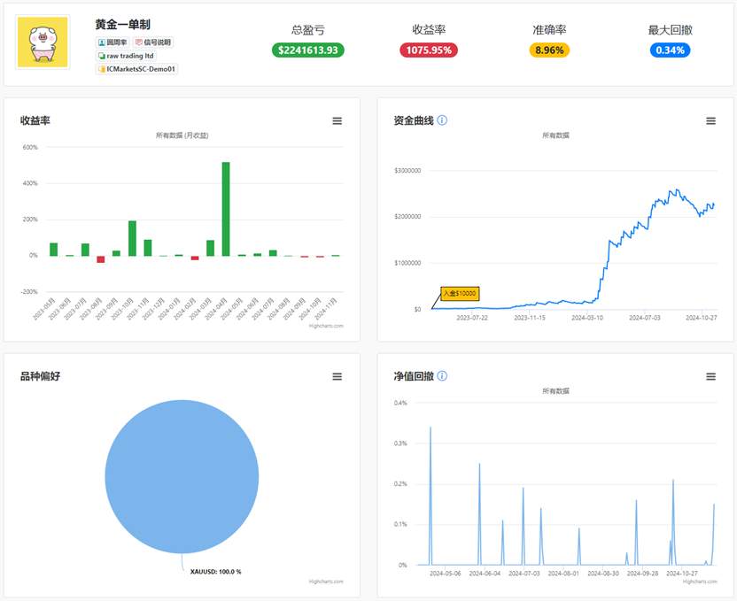 深度探究一年百倍的“传奇”策略