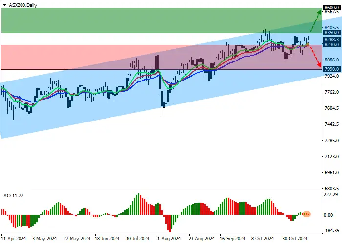 ASX 200: Australian bond yields rise sharplyL