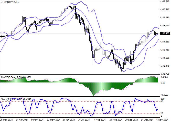 USD/JPY: KOREKSI SETELAH SEBAGIAN BESAR PERDAGANGAN BEARISH PADA HARI SEBELUMNYA