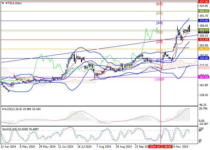 TESLA INC.: ANALISIS MURREY