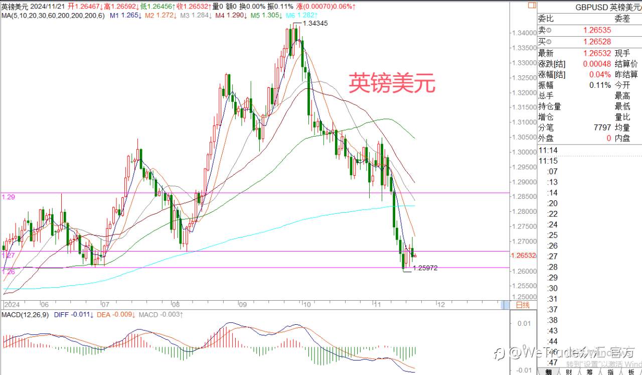 2024年11月21日|每日汇评-策略分析|王萍:黄金回归震荡偏多节奏