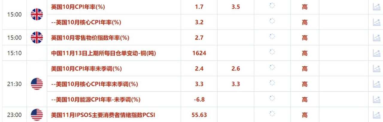 11月13日财经早餐：基本面支撑下黄金回调可能有限，以防长称不会在黎巴嫩停火