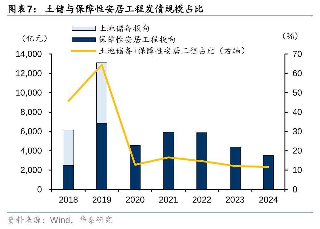 新一轮化债的时间表、路线图与政策新期待